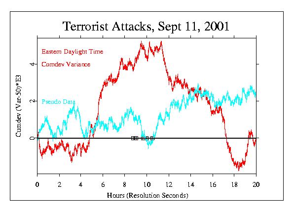 Una conciencia coherente crea orden en el mundo (Noosfera).