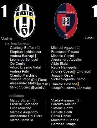 Juventus 1 - Cagliari 1