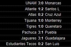 América y Toluca empataron 1 a 1