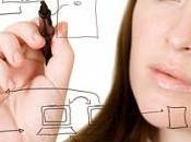 ¿Qué éxito empresarial?