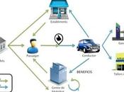 ideas soluciones anticrisis