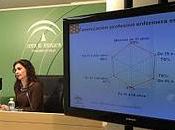 Andalucía: plantilla sistema sanitario público mujer media años