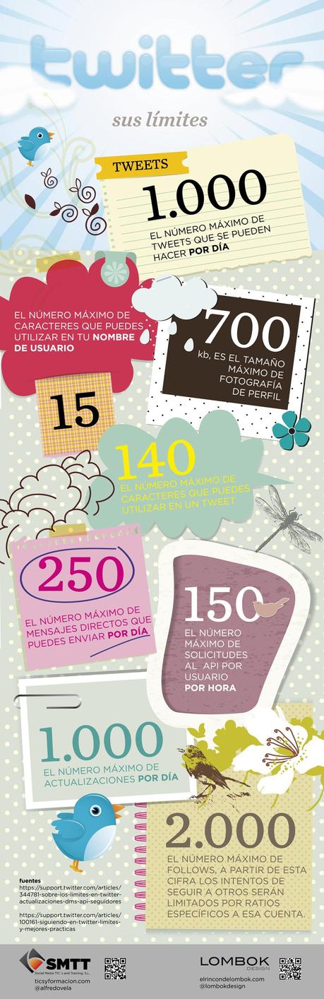 Twitter llevado al límite #infografia #infographic