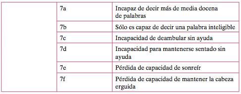 GDS y FAST en Castellano (Escalas y estadios en EA)