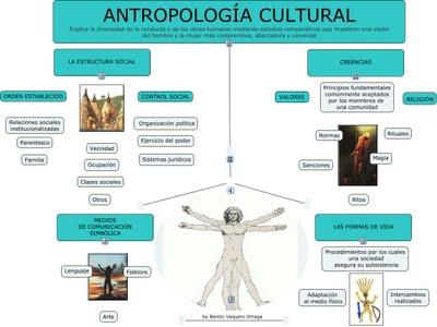 ORÍGENES DE LA ANTROPOLOGÍA CULTURAL MODERNA