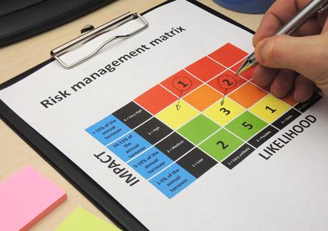 Análisis de riesgos y oportunidades para ISO 9001:2015