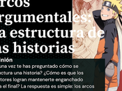 Arcos argumentales: estructura historias