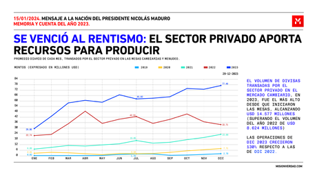 DATOS EXPUESTOS DURANTE EL MENSAJE PRESIDENCIAL MEMORIA Y CUENTA: LOGROS Y METAS ALCANZADAS EN 2023