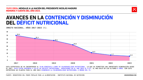 DATOS EXPUESTOS DURANTE EL MENSAJE PRESIDENCIAL MEMORIA Y CUENTA: LOGROS Y METAS ALCANZADAS EN 2023