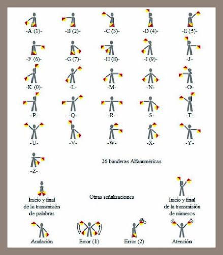 CREACIÓN DE LA ESPECIALIDAD DE TIMONEL-SEÑALERO EN LA ARMADA DE LA REPÚBLICA ESPAÑOLA
