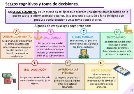 Sesgos cognitivos y toma de decisiones Sesgos cognitivos y toma de decisiones