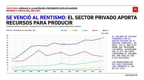 Columna de Juan Martorano Edición 122: Análisis de la coyuntura económica venezolana 2023-2024. Primera Parte