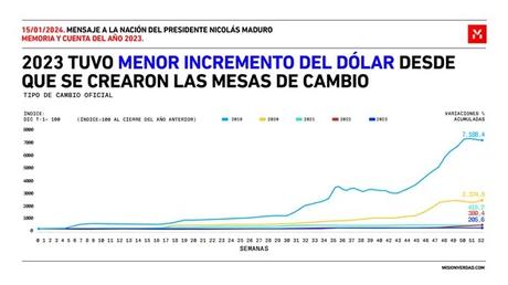 Columna de Juan Martorano Edición 122: Análisis de la coyuntura económica venezolana 2023-2024. Primera Parte