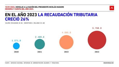 Columna de Juan Martorano Edición 123: Análisis de la coyuntura económica venezolana 2023-2024. Segunda Parte