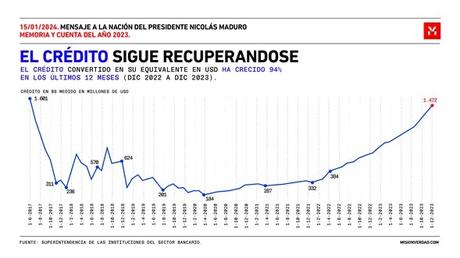 Columna de Juan Martorano Edición 123: Análisis de la coyuntura económica venezolana 2023-2024. Segunda Parte