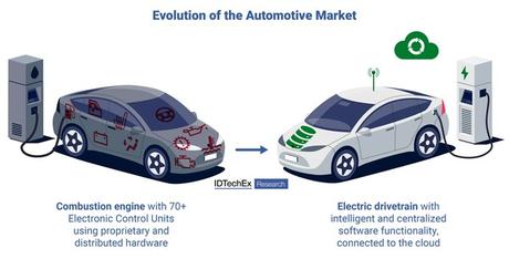 IDTechEx analiza cómo los gigantes tecnológicos podrían desplazar a los fabricantes de equipos originales de automóviles