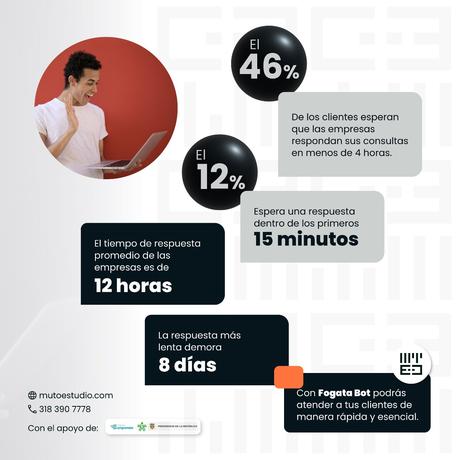 Fogata Bot revoluciona la Atención al Cliente de las Pymes a un bajo costo Fogata Bot_Muto Estudio - 4
