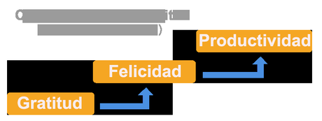 9 consejos para organizar tu tiempo como gerente 9 consejos para organizar tu tiempo como gerente