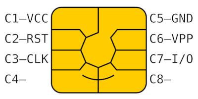 Tarjetas Criptográficas Tarjetas Criptográficas