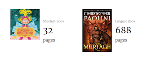 Mejores lecturas de 2023 Mejores lecturas de 2023