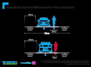 Los SUV son demasiado anchos para la mayoría de las plazas de aparcamiento en Europa y más amplios