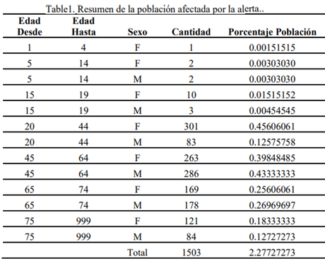 Implementación de alertas clínicas utilizando un Servidor de Terminología con SNOMED CT en Bases de Datos Graph Implementación de alertas clínicas utilizando un Servidor de Terminología con SNOMED CT en Bases de Datos Graph