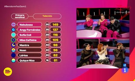 NEBULOSSA, ANGY, SOFÍA COLL Y MISS CAFFEÍNA, GANADORES DE LA PRIMERA SEMIFINAL DEL BENIDORM FEST 2024