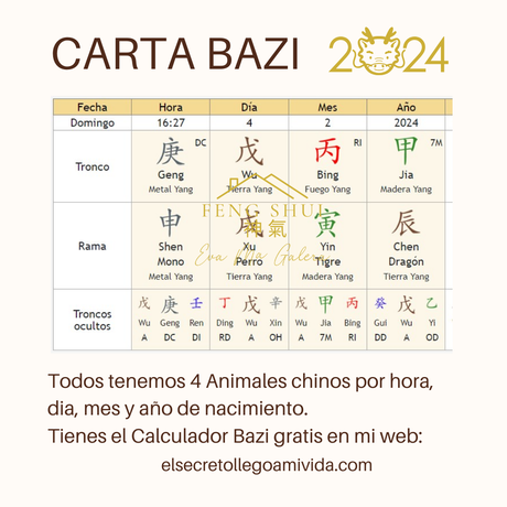 Horóscopo chino mes del Tigre para el Mono, Gallo, Perro y Cerdo