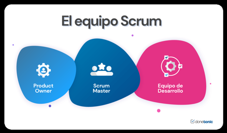 Metodología Scrum