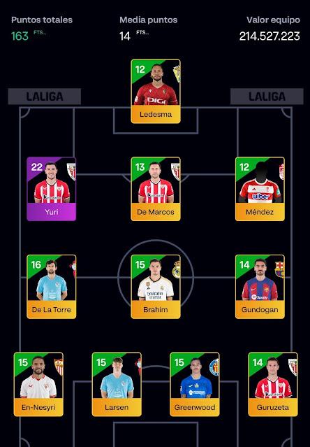 En-Nesyri y Nyland, en los onces ideales de LaLiga Fantasy
