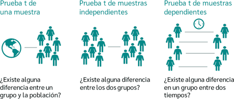 DATAtab, alternativa simple y efectiva a SPSS, Minitab, SAS, R