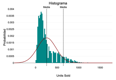 DATAtab, alternativa simple y efectiva a SPSS, Minitab, SAS, R