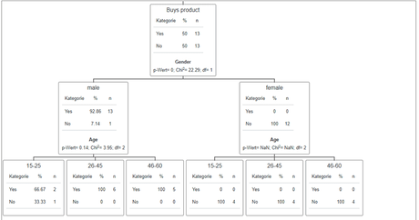 DATAtab, alternativa simple y efectiva a SPSS, Minitab, SAS, R