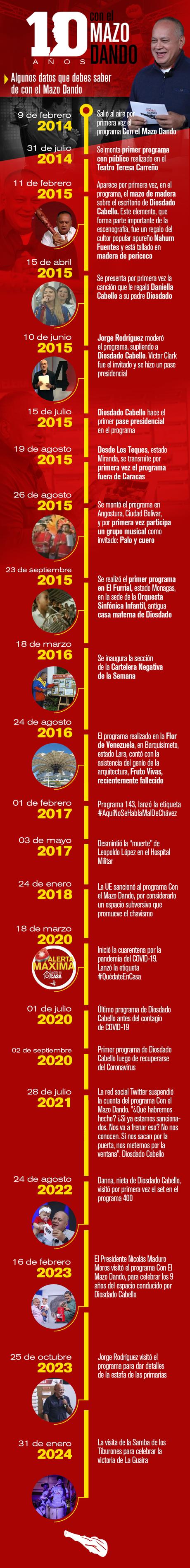 ¡Seguimos venciendo! 10 años en fotos de Con el Mazo Dando