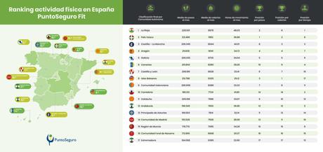 ranking-actividad-fisica-espana