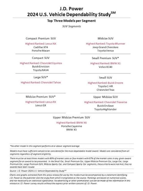 Lexus líder entre las marcas,Toyota entre las del mercado masivo en el estudio de confiabilidad 2024 de JDPOWER Lexus líder entre las marcas,Toyota entre las del mercado masivo en el estudio de confiabilidad 2024 de JDPOWER