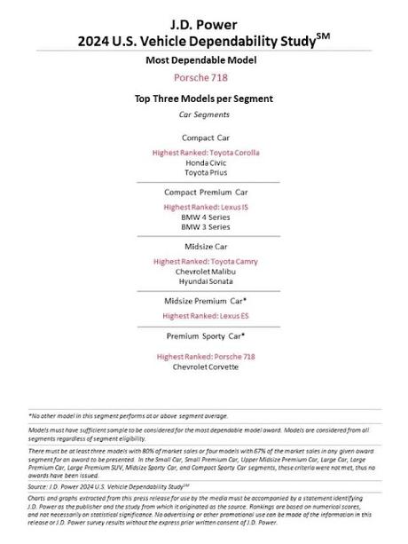 Lexus líder entre las marcas,Toyota entre las del mercado masivo en el estudio de confiabilidad 2024 de JDPOWER Lexus líder entre las marcas,Toyota entre las del mercado masivo en el estudio de confiabilidad 2024 de JDPOWER