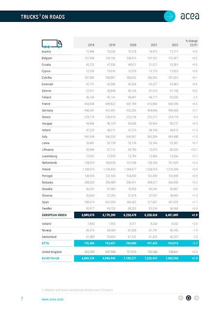 En 2022 habrá 252 millones de coches en las carreteras de la UE, un 1% más, según ACEA