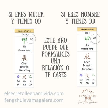 Activa el Amor 💞 este 2024