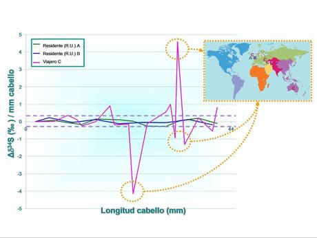 Candidatura española finalista al Premio Internacional en Bioanálisis 2013 Candidatura española finalista al Premio Internacional en Bioanálisis 2013