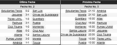 2° Fecha | Clausura de México | Goles | Clasificación | Próxima fecha