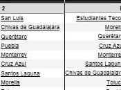 Fecha Clausura México Goles Clasificación Próxima fecha