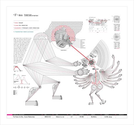 Minjeong An – Ilustraciones