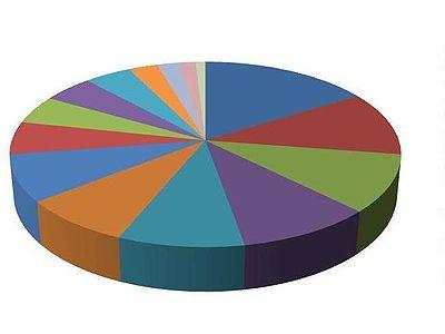 Las leyes del aborto