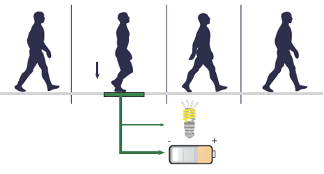 how they generate electricity 