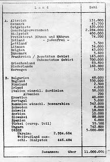 La Conferencia de Wannsee – 20/01/1942.