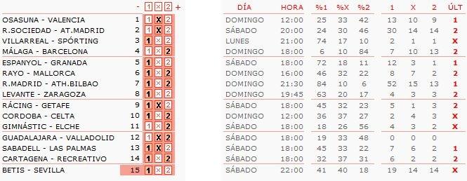 Análisis y pronóstico quiniela de fútbol jornada 32: el derbi sevillano.