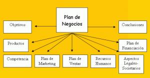 Manual del plan de negocio