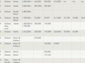 Empleos Energías Renovables (IRENA)