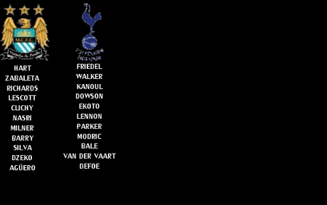 Premier League | Resultados | Clasificación | Próxima fecha | Previa Manchester City - Tottenham